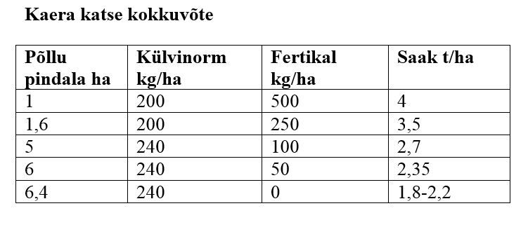 Kaera_katse_kokkuvote.jpg