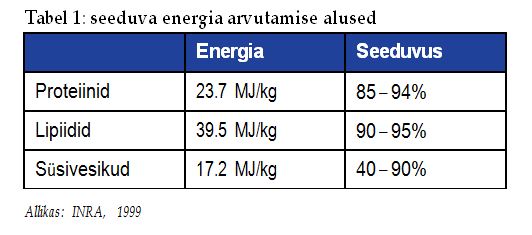 Seeduv_energia_0.JPG